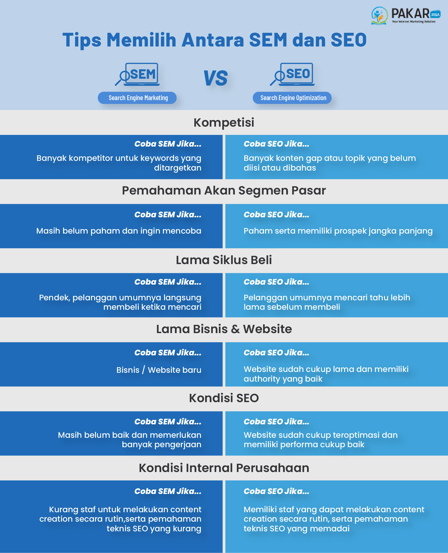 Perbedaan SEO Dan SEM Dalam 3 Menit!   PAKAR Jasa