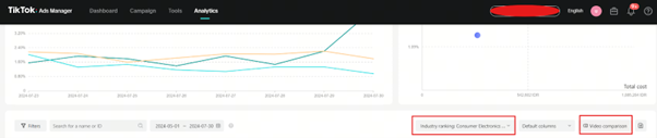 Ilustrasi video insight di TikTok Ads Manager