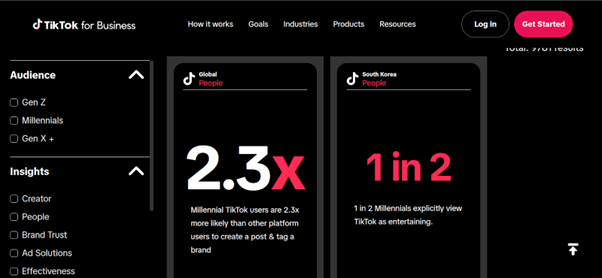 tampilan TikTok Insights dari desktop