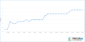 Hasil Client SEO - PAKAR Jasa