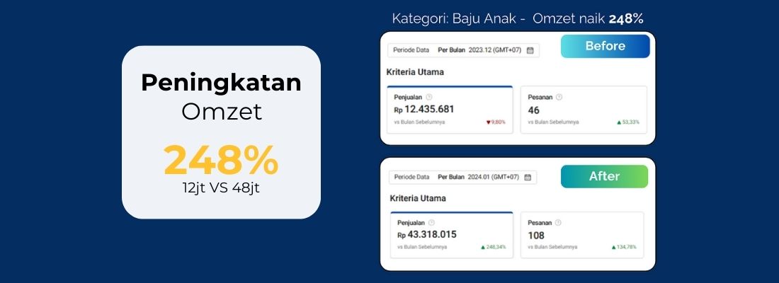 Jasa Optimasi SEO untuk Klinik dan Rumah Sakit