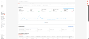 dashboard tiktok seller center