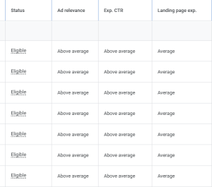 landing page experience