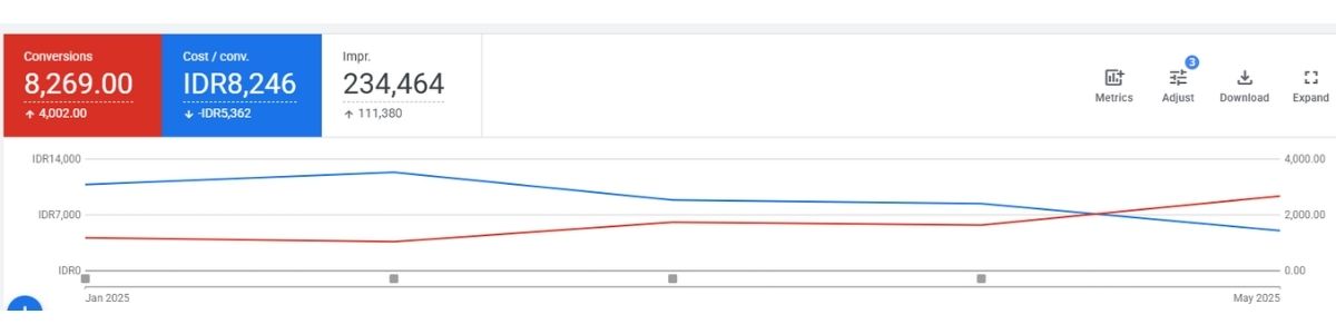 hasil google ads cuci sofa
