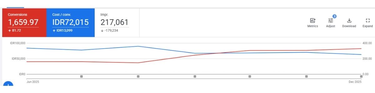 hasil iklan google ads kategori genset