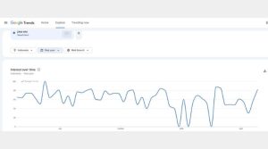 riset kata kunci dengan google trends