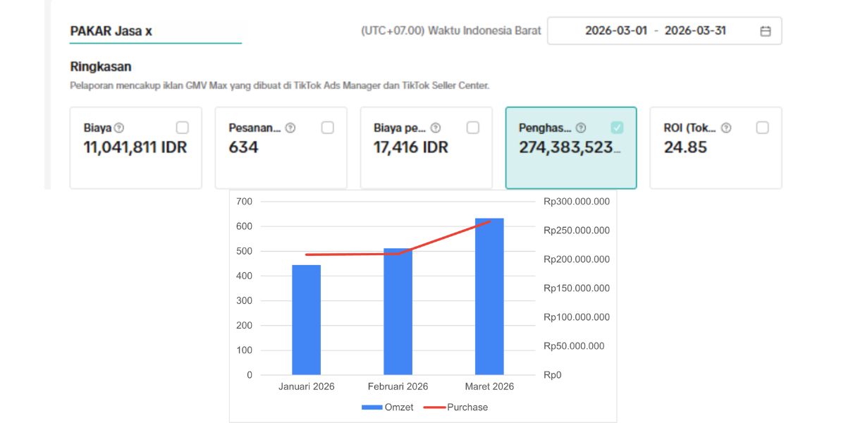 hasil tiktok ads kategori parfum