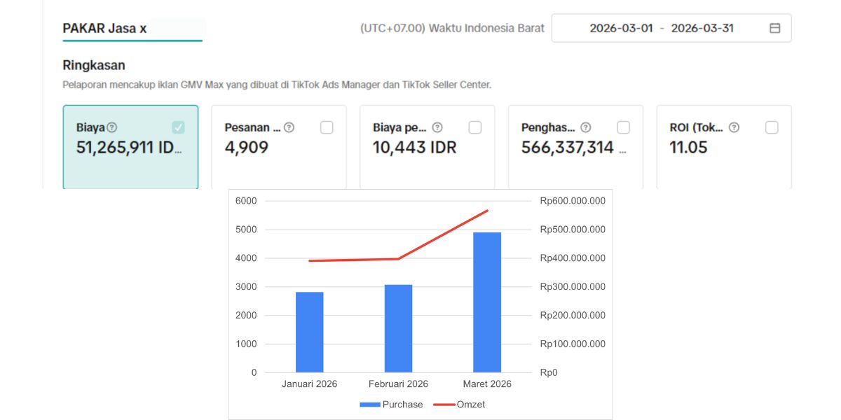 hasil tiktok ads kategori skincare