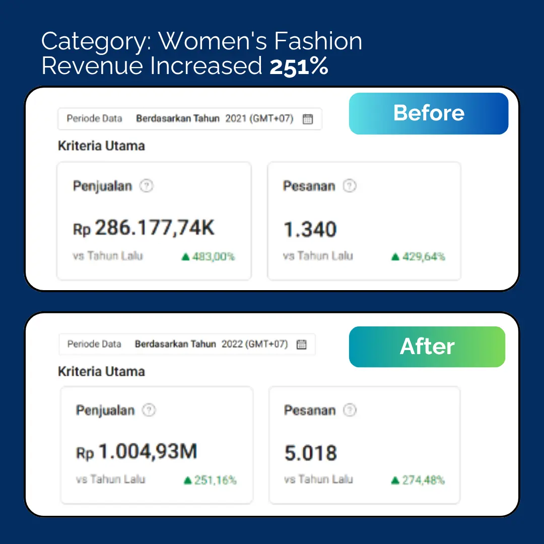 Kategori Fashion Wanita
