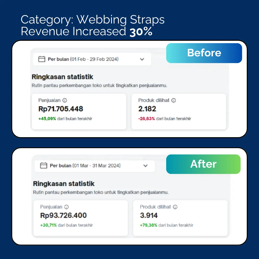 Kategori Tali Webbing