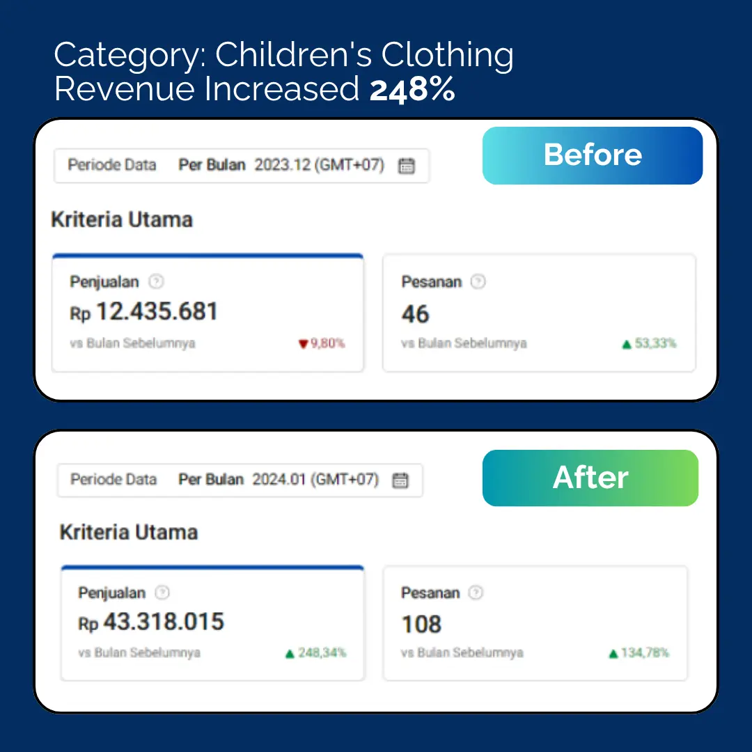 Kategori baju anak