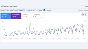 monitor performance website dari data google search console
