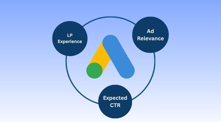 Home - Jasa Digital Marketing Agency Jakarta 19 Kenapa Quality Score Google Ads Penting